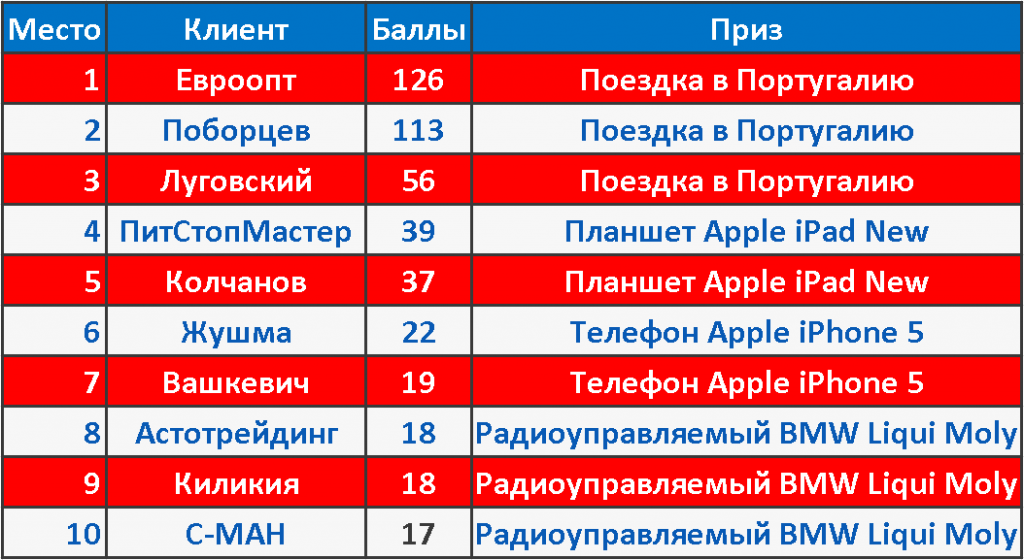 банер таблица.png банер таблица.png